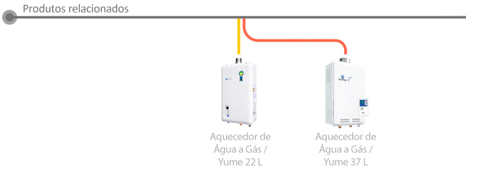 Produtos Relacionados