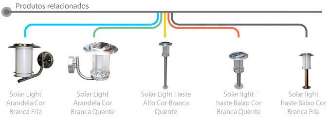 Produtos Relacionados