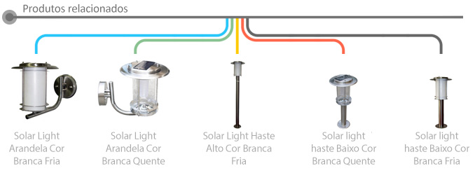 Produtos Relacionados