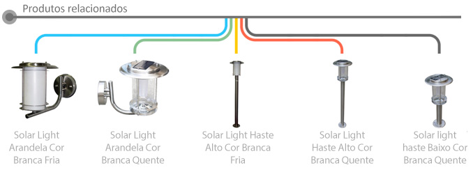 Produtos Relacionados