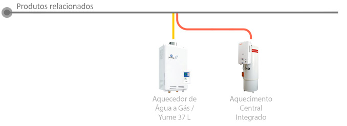 Produtos Relacionados