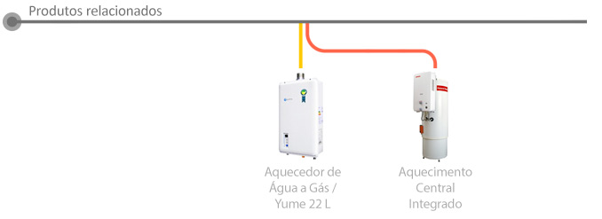 Produtos Relacionados